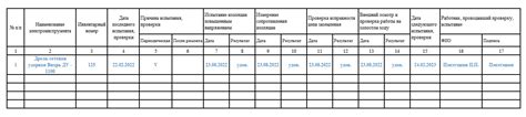 Образец журнала учета электрооборудования 2025 | Скачать форму, бланк