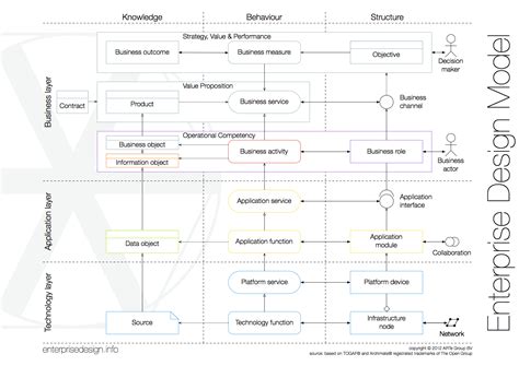 Beautiful Software Architecture Diagrams - The Architect