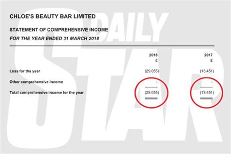 Towie Babe Chloe Sims Closes Essex Beauty Salon After Raking Up K Debt Daily Star