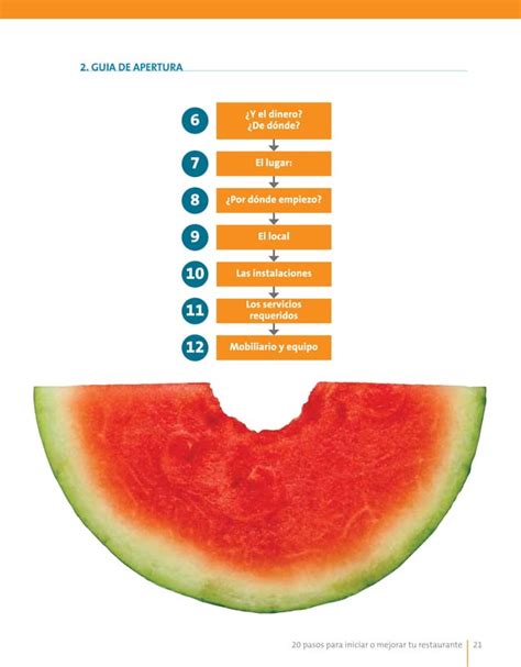 Pasos Para Montar Un Restaurante Pdf