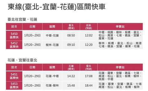 記得搶票！雙鐵春節連假疏運車票 1221凌晨開賣