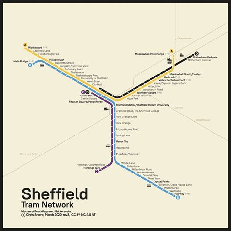 Sheffield Supertram