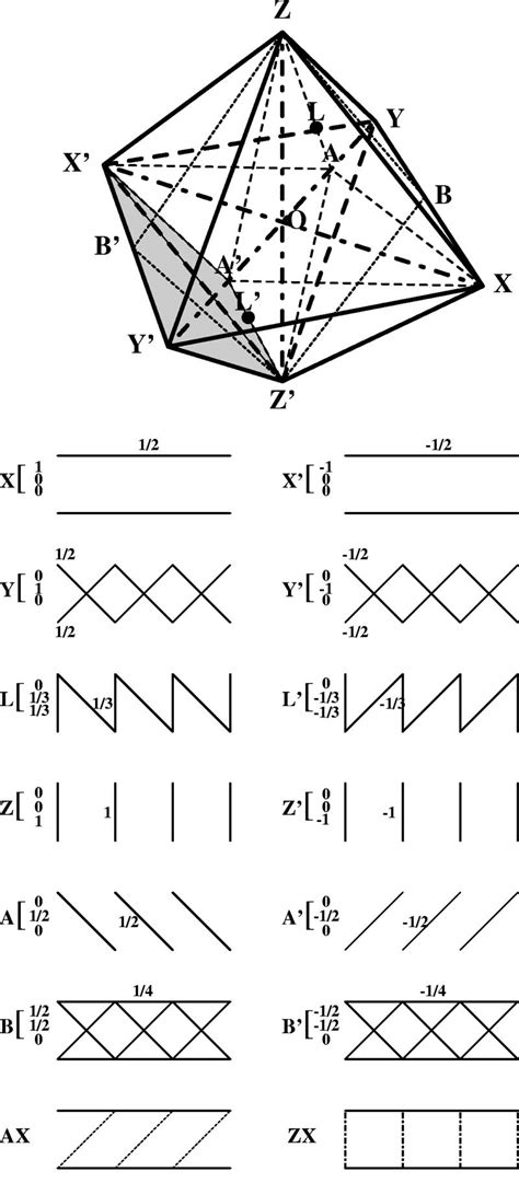 The Regular Octahedron Inscribed In A Sphere Of Radius 1 Representing