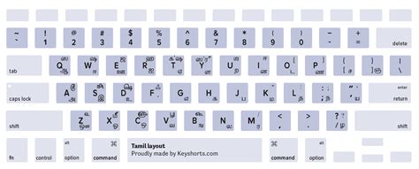 Ka Tamil Font Keyboard Layout