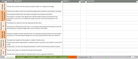 Stage Gate Checklist