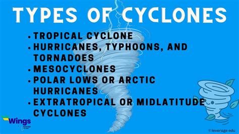 Different Types Of Tropical Storms