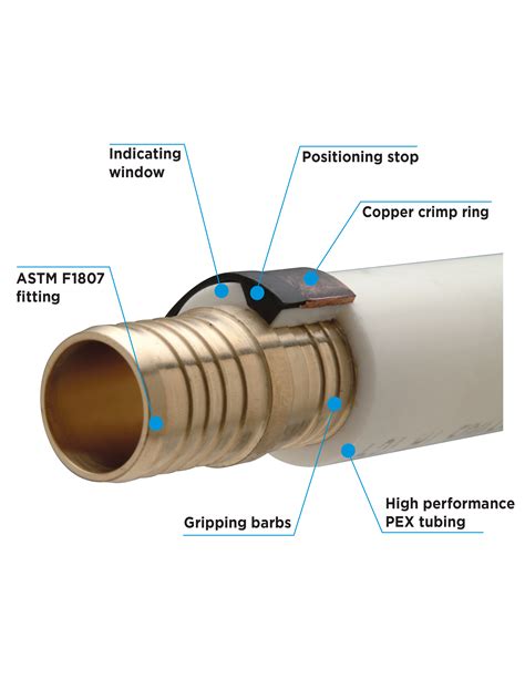 Zurn Pex® Qickcap® Crimp Ring Easier Installation And Worry Free Connections Larsono Brien