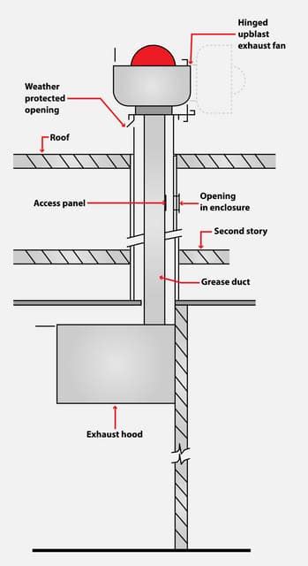 Exhaust Plenum for Commercial Facilities | PDF