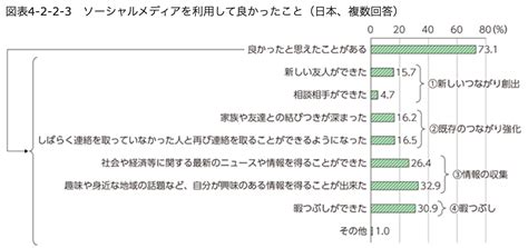 Snsのメリットとデメリット｜小論文対策に役立つ資料も紹介