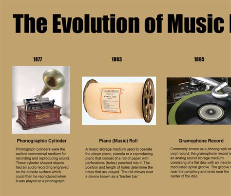 Evolution Of Music Timeline