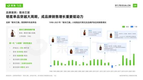 2022年面部精华线上消费趋势洞察：抗衰老成全龄段关注焦点爱运营