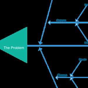 How to Create Effective Ishikawa Diagrams with the Best Online Maker