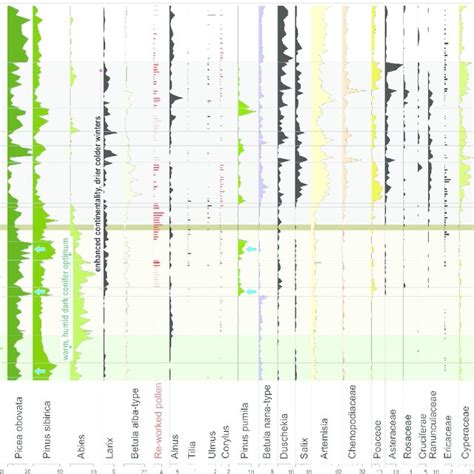 Bathymetric Map Of Lake Baikal Showing Sediment Core Locations And The