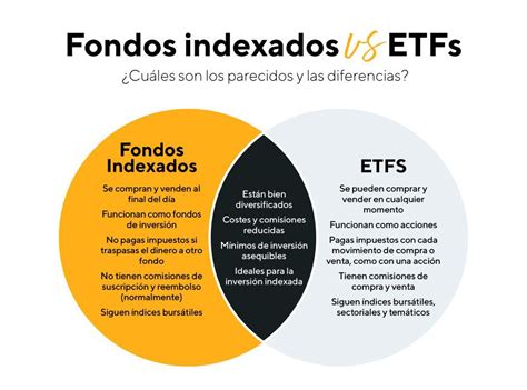 El Top Imagen 50 Ejemplo De Fondo Indexado Abzlocal Mx