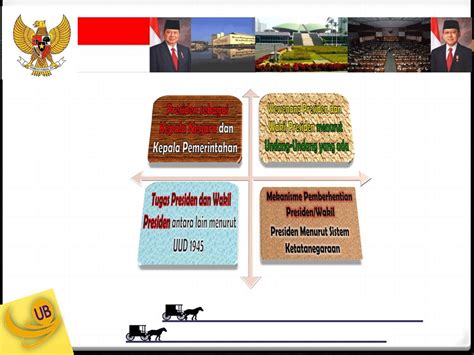 Tugas Dan Wewenang Presiden Dan Wakil Presiden Brainly Newstempo