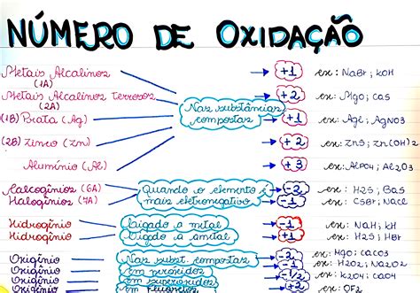 O Número De Oxidação De Um Agente Oxidante Diminui - MAPA MENTAL SOBRE NÚMERO DE OXIDAÇÃO - Maps4Study