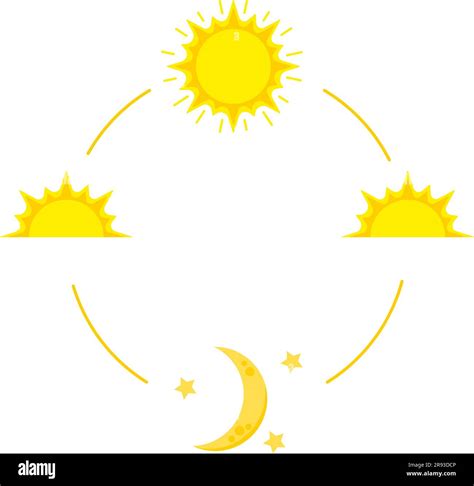 Ciclo Giornaliero Alba Tramonto E Luna Con Stelle Icona Infografica