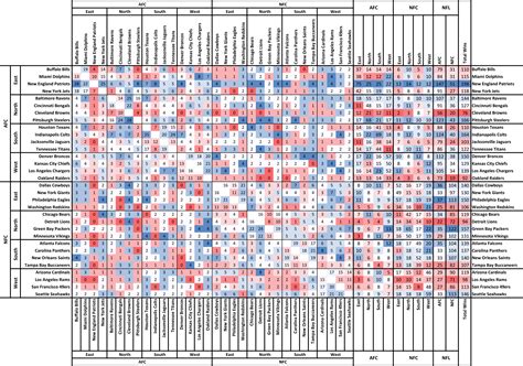 Heat Map of every teams wins since realignment (2002) REOST (sort of ...