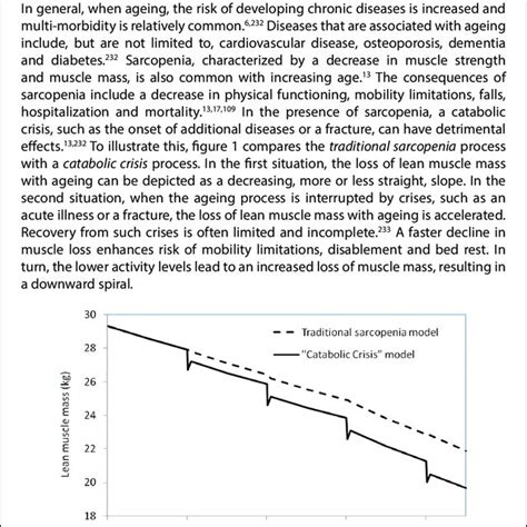 Catabolic crisis. From English et al (2010) 233 | Download Scientific ...