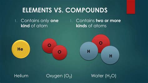 Unit 2, Lesson 2.6 - Elements and Compounds 