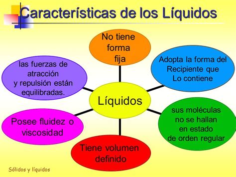 L Quidos Y S Lidos Propiedades De Los L Quidos Viscosidad Ppt