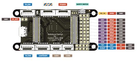 Reference Design CB – M10066B - 3DR Knowledge base