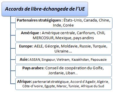 Accords De Libre Change Union Europ Enne