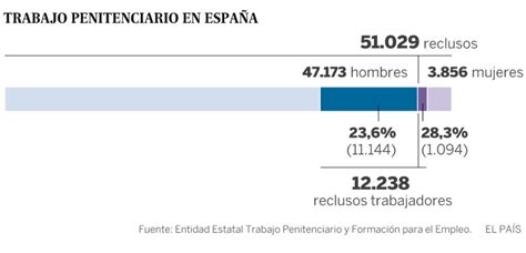 Cu Nto Se Le Paga A Un Preso En Espa A Notariabasanta Es