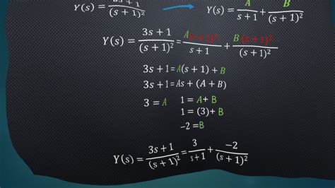 Partial Fraction Decomposition Repeated Roots Example Problem Youtube E56