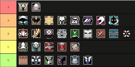 Best Rainbow Six Siege Operators Ranking All The Attackers And Defenders In 2021 Gameriv