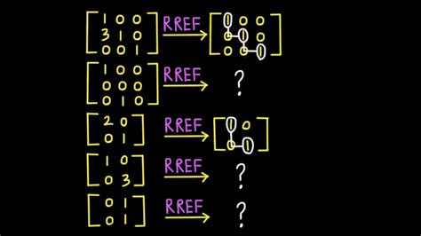 A Sample Examples About Rref Youtube