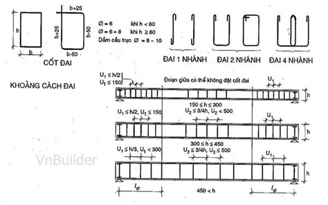 Cốt đai Là Gì Cách Bố Trí Cốt đai Trong Cột Dầm Vnbuilder