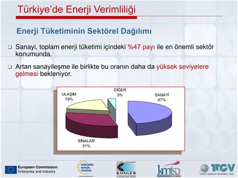 Ppt D Nya Da Ve T Rkiyede Genel Enerji Durumu Powerpoint