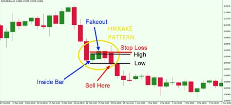 Master the Simple Inside Bar Breakout Trading Strategy - Forex Training ...