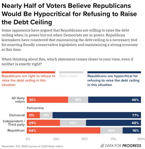 Why Is There A Debt Ceiling