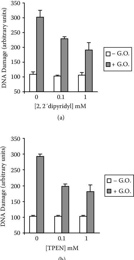 Figure 165 From Chemistry And Molecular Aspects Of Drug Design And