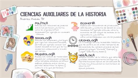 Ciencias Auxiliares De La Historia