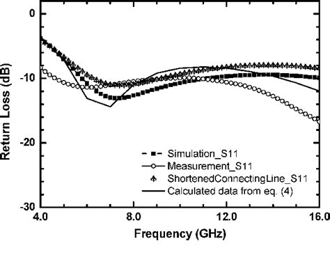 Figure 6 From Monolithic Broadband Gilbert Micromixer With An