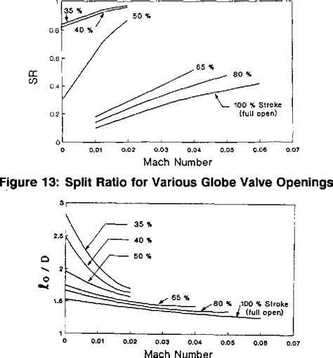 Figure From Design Stage Acoustic Analysis Of Natural Gas Piping