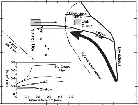 Pressure Temperature P T Diagram With Thermobarometric Results 28