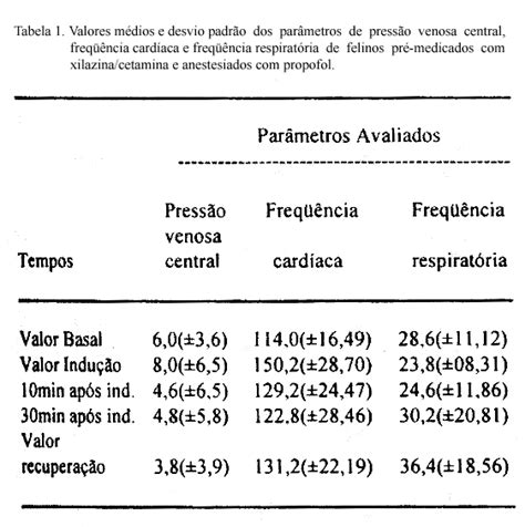 SciELO Brazil Efeitos cardiovasculares e respiratórios da indução