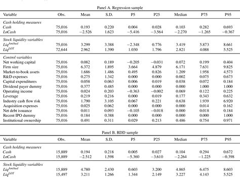 Table 1 From Stock Liquidity And The Complementarity Between External