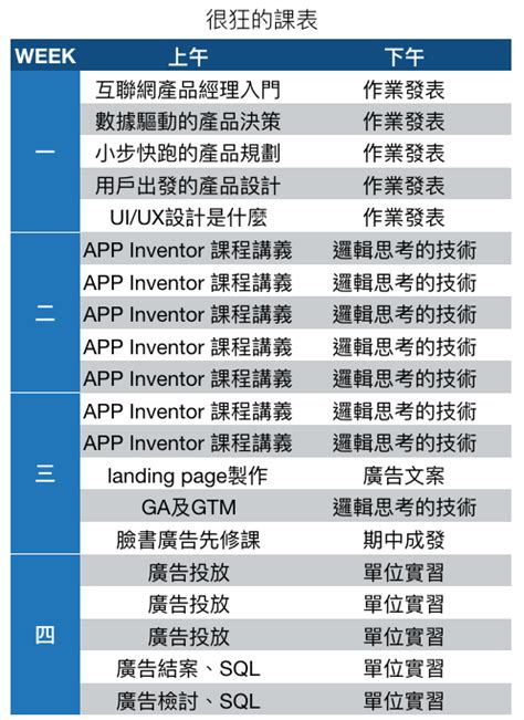 【體虛公主 Os 】cmoney 產品經理培訓營 實習篇 小女子有幸參與第二屆 Cmoney 產品經理培訓營～爲期 5 By Elise Lin Medium