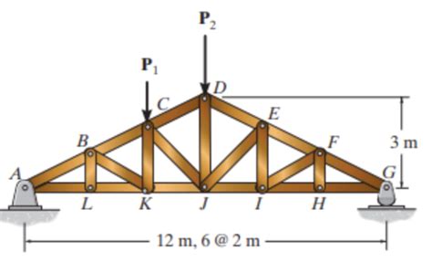 Solved Suppose That P1 420 N And P2 560 N Figure 1