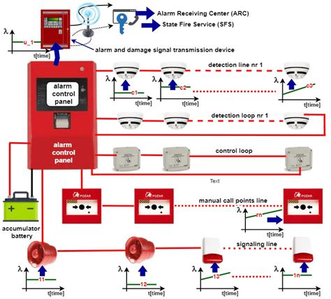 Wiring Diagram Of Fire Alarm - Circuit Diagram