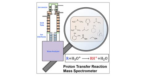 Proton Transfer Reaction Mass Spectrometry Applications In Atmospheric