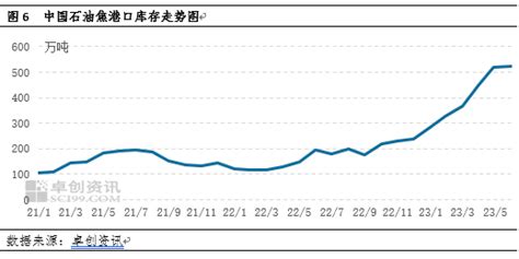 石油焦半年度总结：上半年震荡回落，下半年弱势为继回落新浪财经新浪网