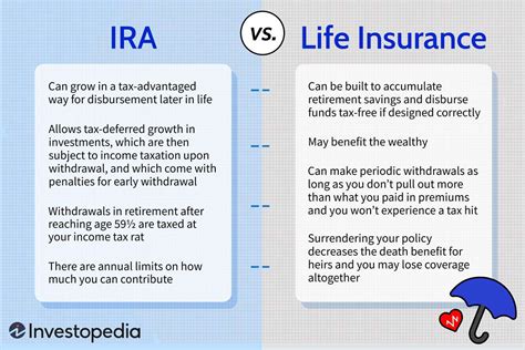 Can I Roll An Ira Into A Life Insurance Policy