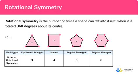 Rotational Symmetry Worksheet - Worksheets For Kindergarten