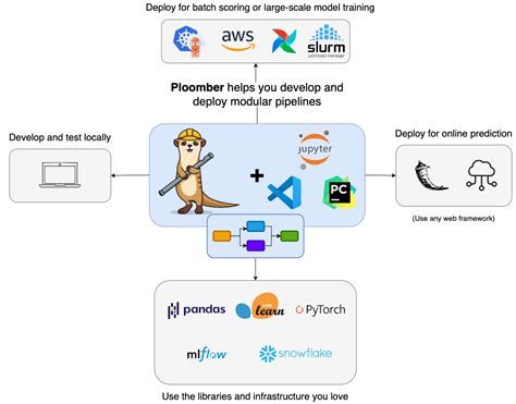 Get-Started - What is Ploomber? — ploomber 0.23.4dev documentation